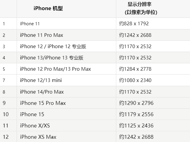 苹昌吉果维修分享iPhone主屏幕壁纸显得模糊怎么办