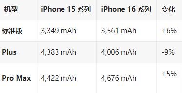 昌吉苹果16维修分享iPhone16/Pro系列机模再曝光