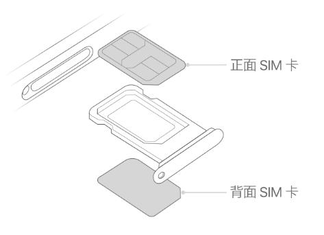 昌吉苹果15维修分享iPhone15出现'无SIM卡'怎么办 