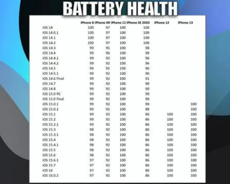 昌吉苹果手机维修分享iOS16.0.2值得升级吗 