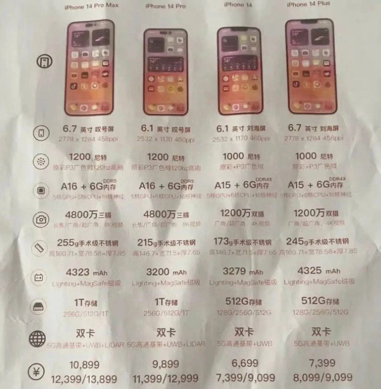 昌吉苹果14维修分享苹果 iPhone 14 预售价现身 