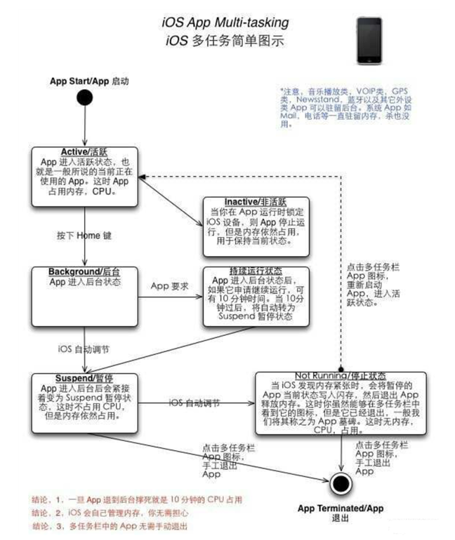 昌吉苹果手机维修分享iPhone 为什么不加大内存 