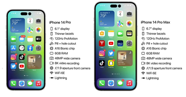 昌吉苹果14维修分享iPhone 14具体参数汇总 