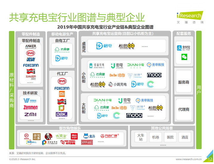 昌吉苹果手机维修分享iPhone 12 如何安全使用共享充电宝 