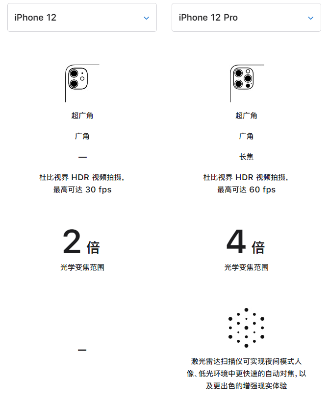 昌吉苹果手机维修分享苹果 iPhone 12 与 iPhone 12 Pro 选哪款 